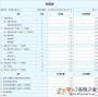 利潤(rùn)表Excel模板_利潤(rùn)表模板Excel最新版