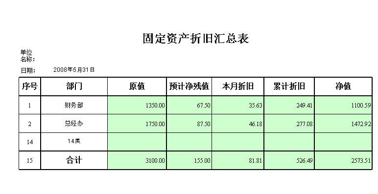 固定資產(chǎn)折舊表格樣本下載|固定資產(chǎn)折舊計算表模板(優(yōu)秀模板)