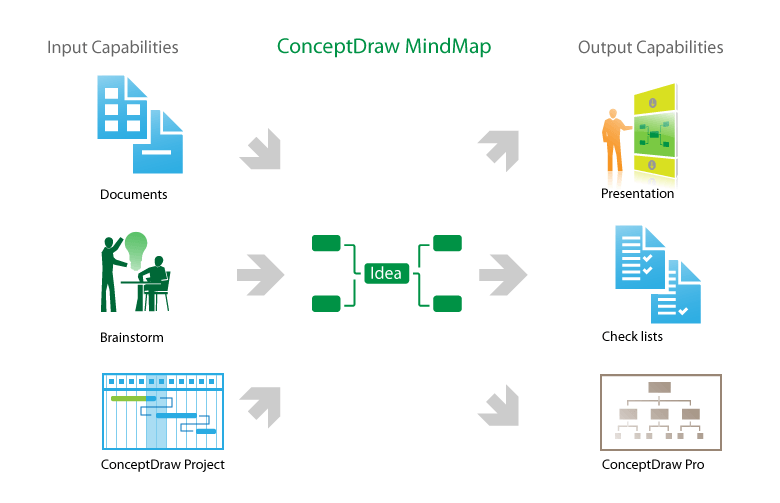 mindmap中文版_ConceptDraw MINDMAP 8思維導(dǎo)圖漢化破解版