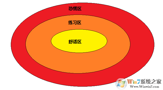 學習之道+刻意練習_《學習之道》+《刻意練習》PDF電子版