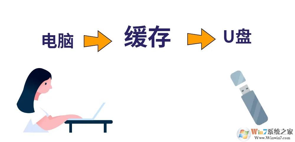 不點彈出直接拔u盤對電腦有害嗎?有必要安全彈出U盤嗎?