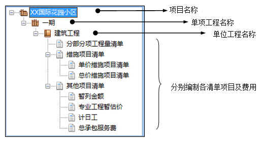 未來(lái)清單計(jì)價(jià)軟件