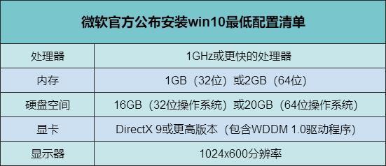 Win10下載官網(wǎng)版