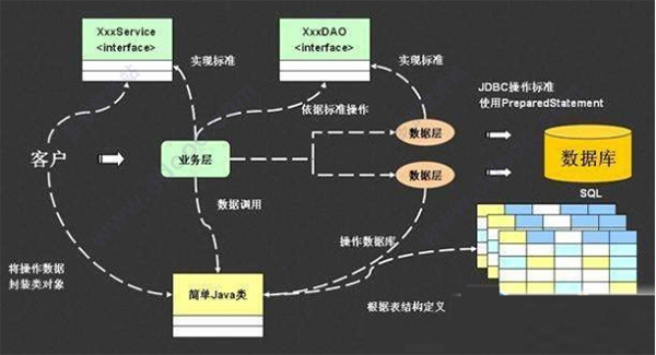 BeetlSQL(數(shù)據(jù)庫訪問工具) v2.8.1官方正式版