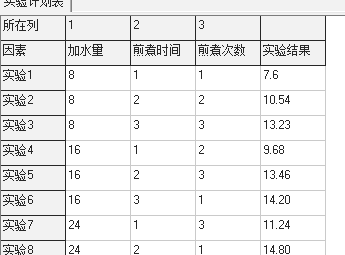 正交設計助手破解版使用方法