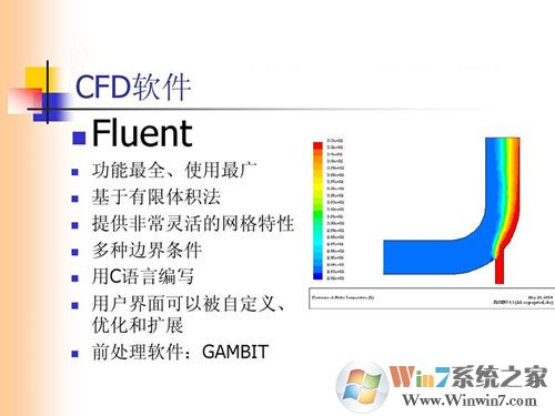 Fluent(流體動力學仿真系統(tǒng)) V6.3.26綠色免費版