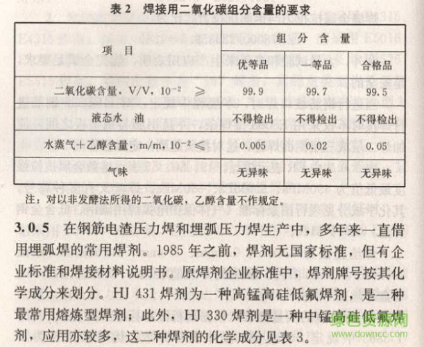 JGJ18-2012鋼筋焊接及驗收規(guī)程PDF版