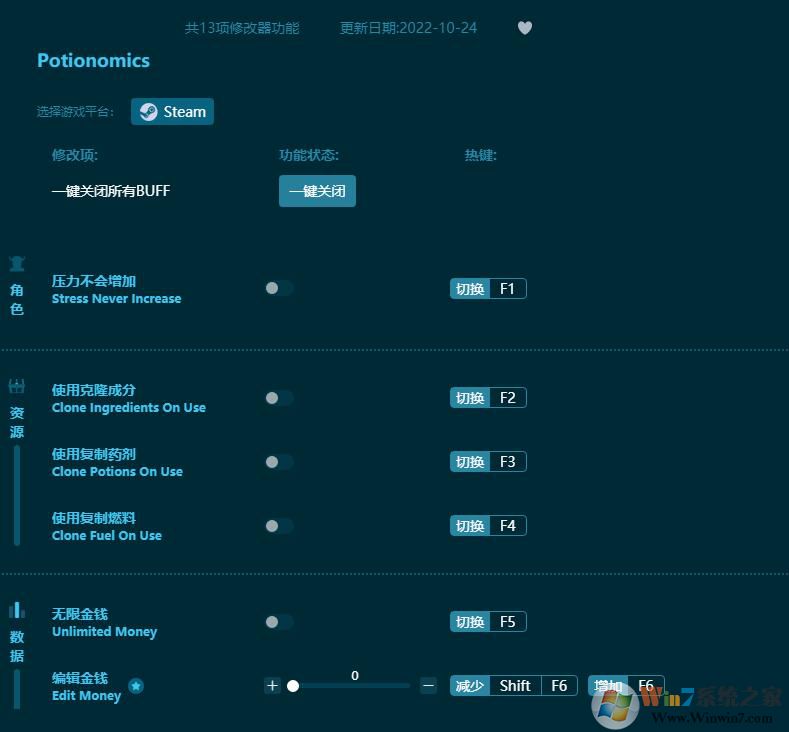 Potionomics十三項(xiàng)修改器 v2022.10最新版