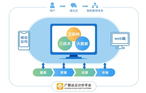 Gccp廣聯(lián)達(dá)云計(jì)價(jià)平臺(tái) V5.4200.2.630官方版