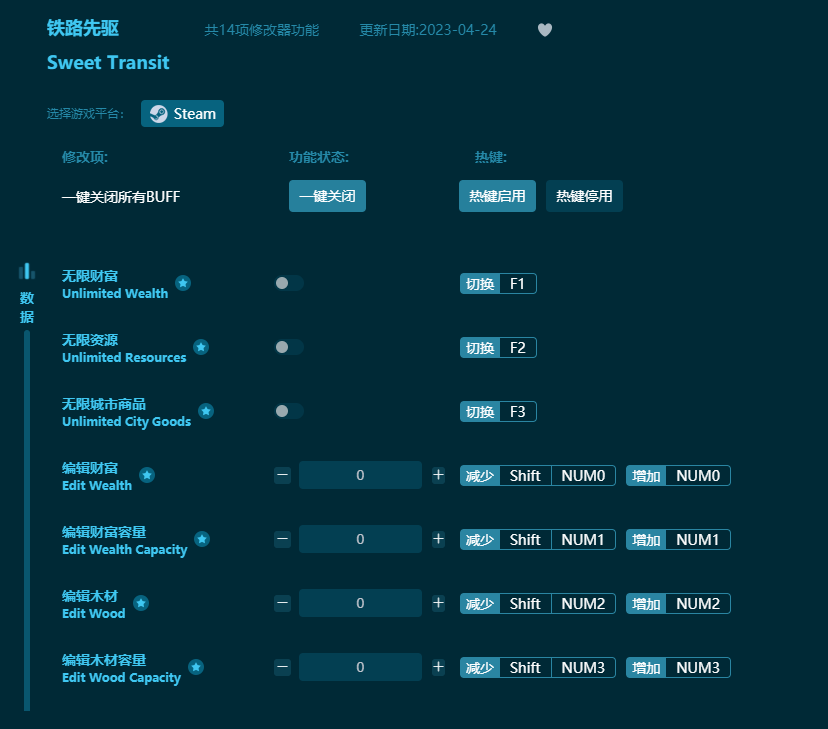 鐵路先驅十四項修改器 v2023最新版