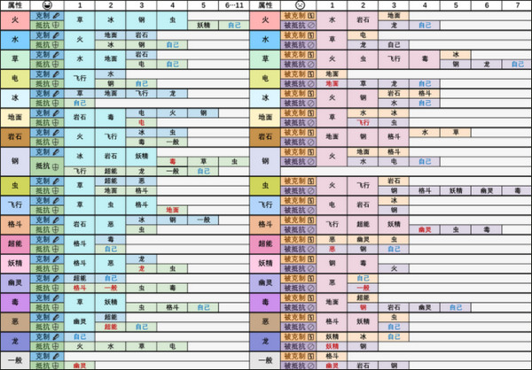 寶可夢(mèng)朱紫屬性克制表圖