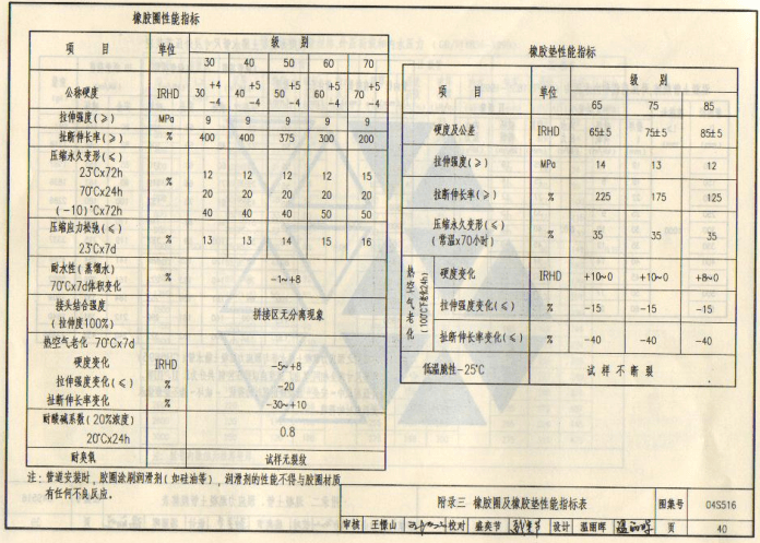 04s516標(biāo)準(zhǔn)圖集PDF高清版