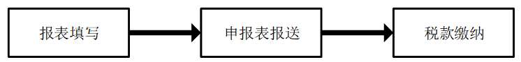 自然人代扣代繳客戶端操作手冊（自然人電子稅務局扣繳客戶端操作指引）