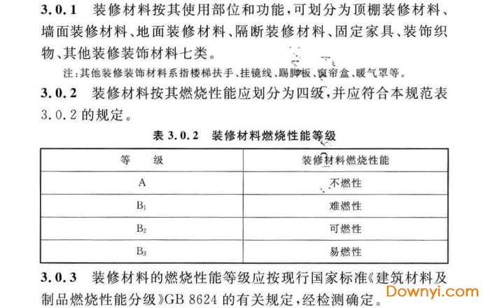 《gb50222-2017》建筑內(nèi)部裝修設(shè)計(jì)防火規(guī)范