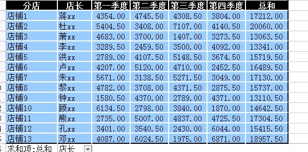 銷售清單模板(Excel版)