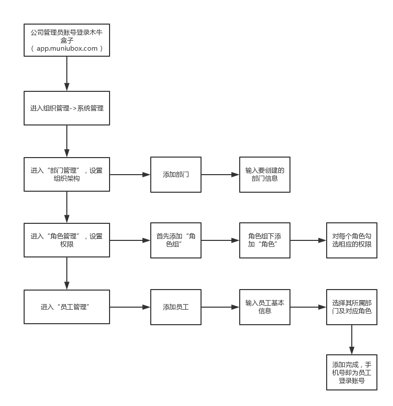 木牛盒子掃票 v3.3.2電腦版