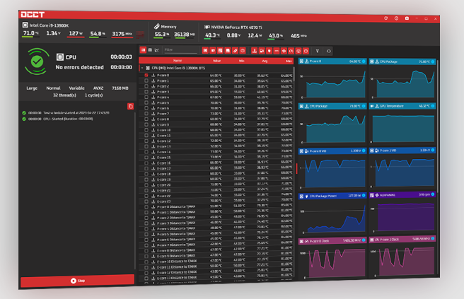 OverClock Checking Tool(OCCT)