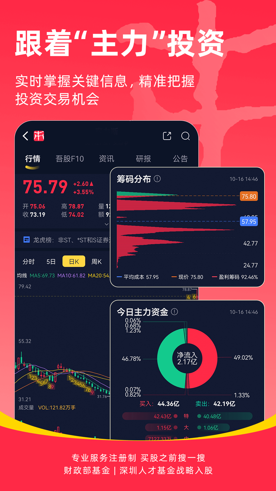 市值風云APP