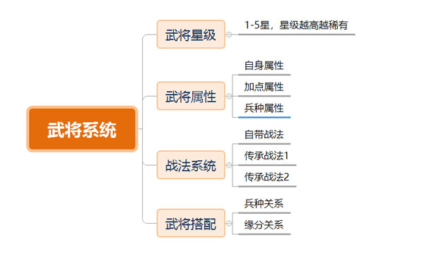 三國志戰(zhàn)略版安卓版