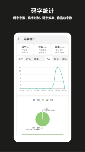 閉關(guān)寫作app