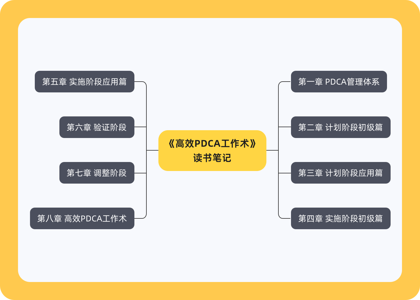 MindNow思維導(dǎo)圖電腦版