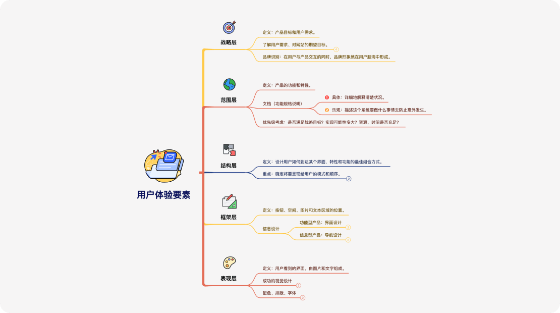 Xmind(不限節(jié)點)