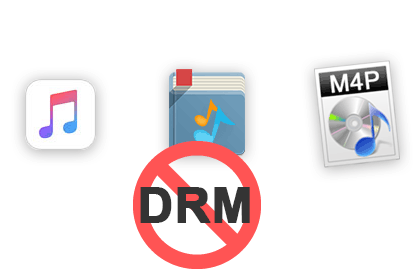 NoteBurner iTunes DRM Audio Converter官方版