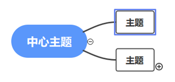 億圖圖示思維導圖