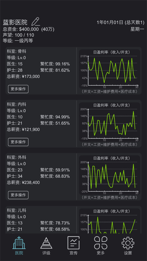 模擬經(jīng)營(yíng)醫(yī)院無限金幣版