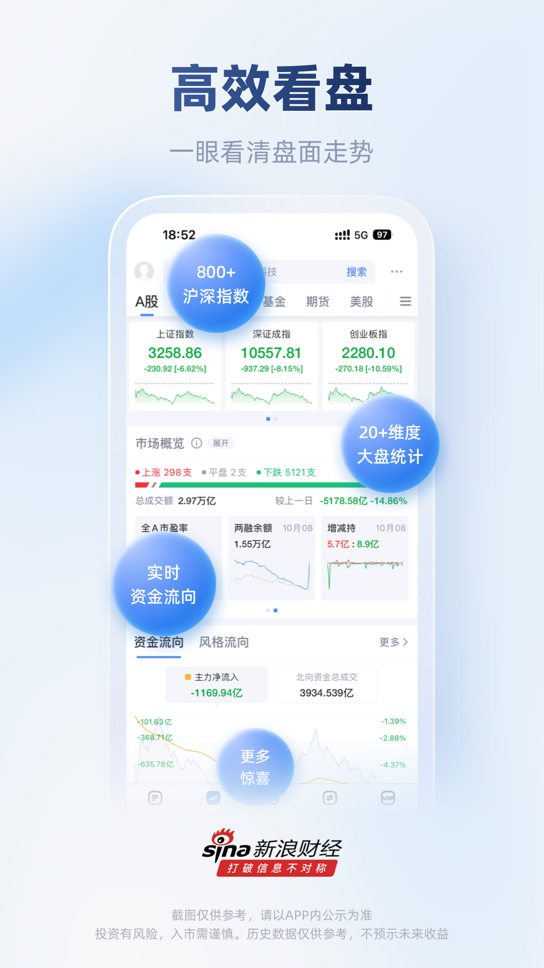 新浪財經(jīng)標準版