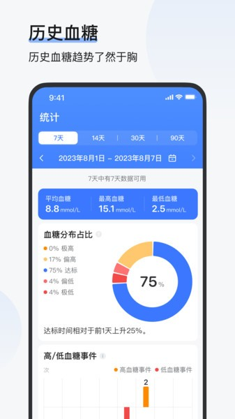 歐態(tài)易測(cè)手機(jī)版