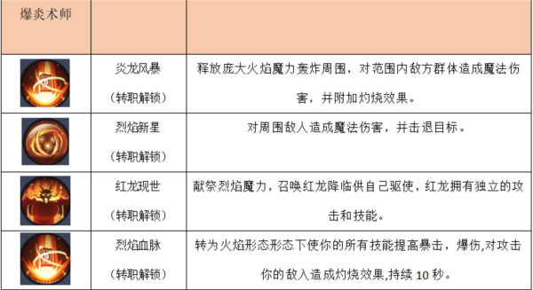 秩序之路(內(nèi)附兌換碼)