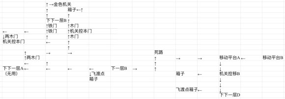 第九黎明3電腦版