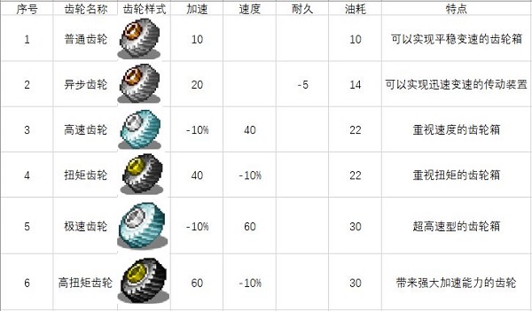 關(guān)于一些車零件和道具圖1