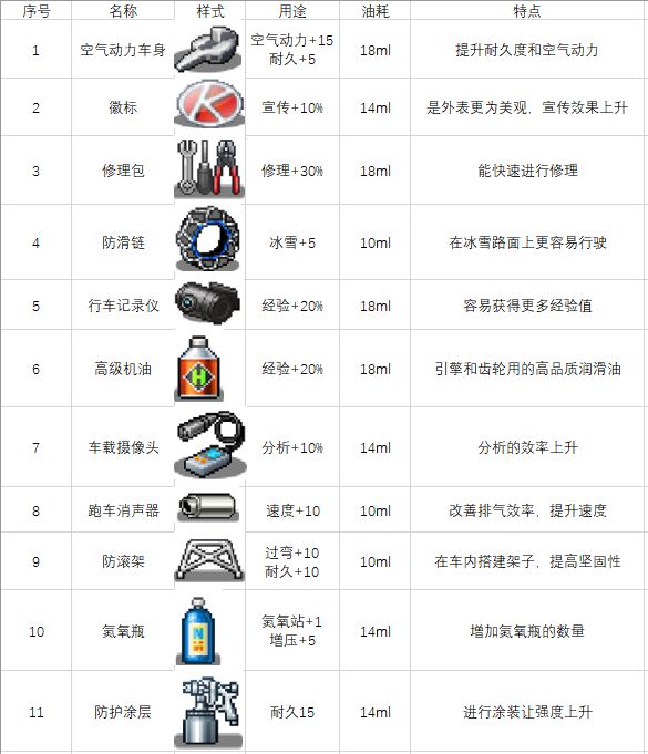 關(guān)于一些車零件和道具圖4