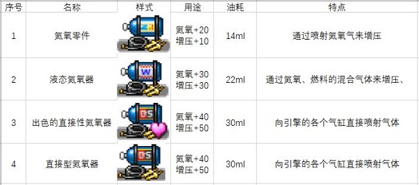 關(guān)于一些車零件和道具圖5