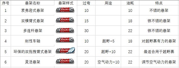 關(guān)于一些車零件和道具圖6