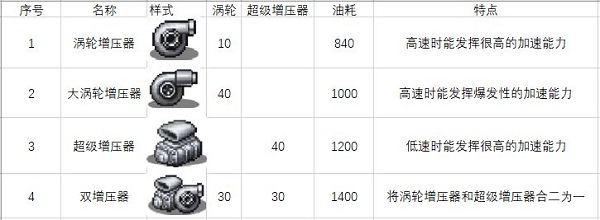 關(guān)于一些車零件和道具圖9