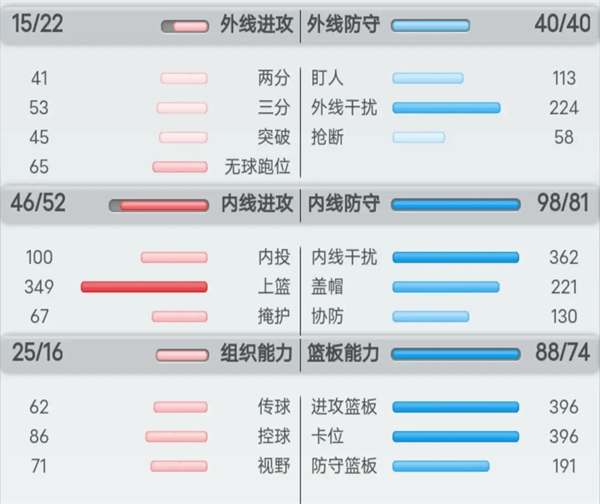 球員的分類(lèi)及訓(xùn)練方法攻略截圖1