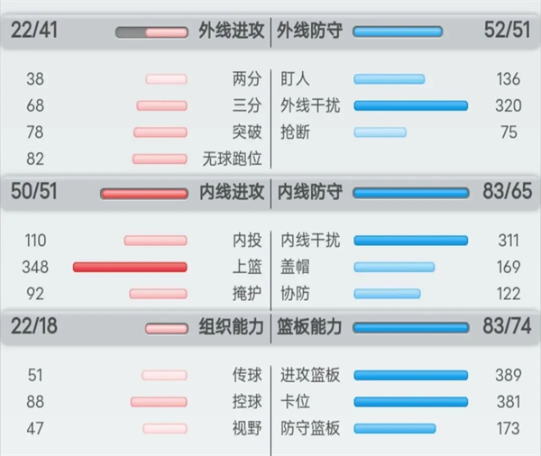 球員的分類(lèi)及訓(xùn)練方法攻略截圖2