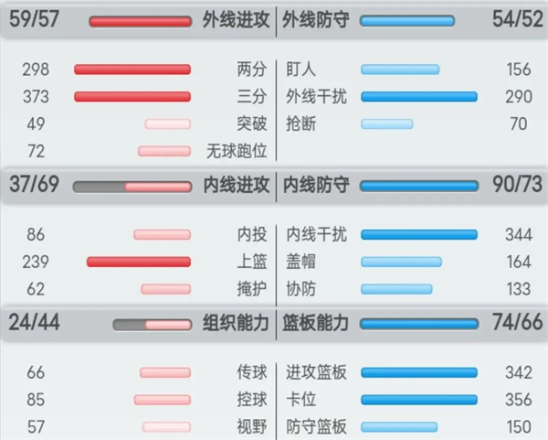 球員的分類(lèi)及訓(xùn)練方法攻略截圖3