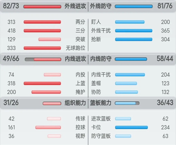 球員的分類(lèi)及訓(xùn)練方法攻略截圖5