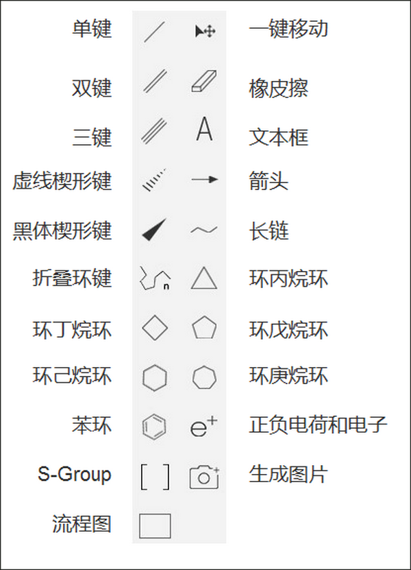 InDraw(化學(xué)結(jié)構(gòu)式編輯器)