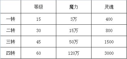 未知升變2國際服