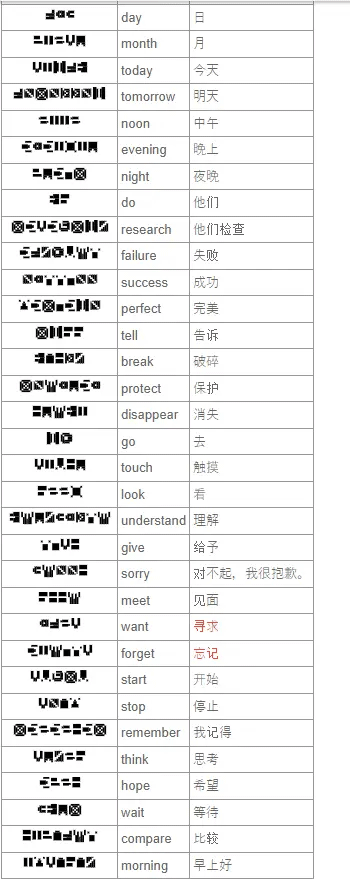 翻譯表3