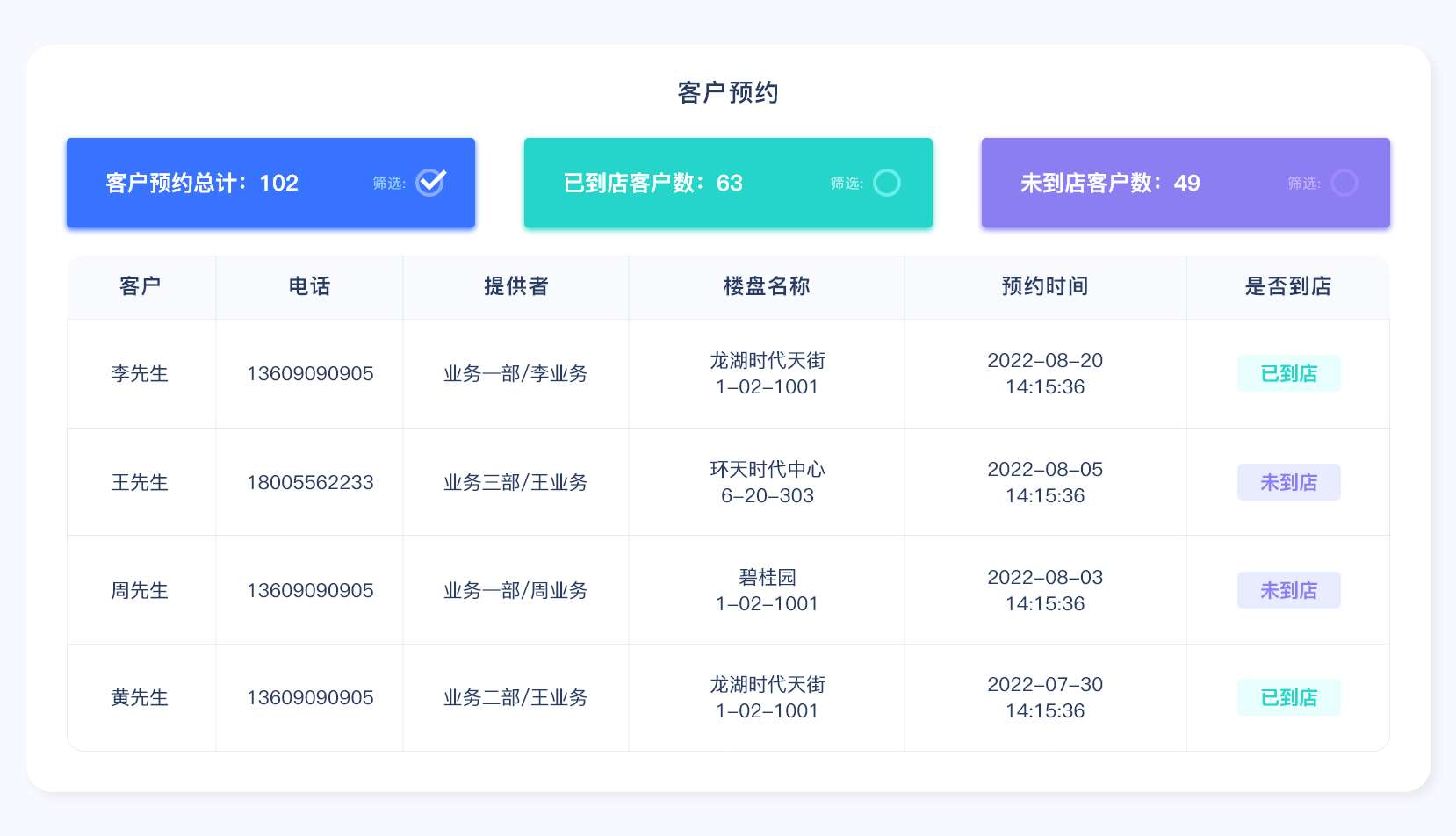 小叮當(dāng)ERP