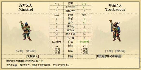 征服之歌客戶端