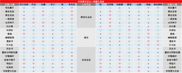 辛特堡傳說綠色版