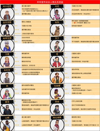辛特堡傳說綠色版