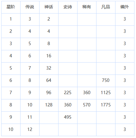 放置七騎士單機(jī)版